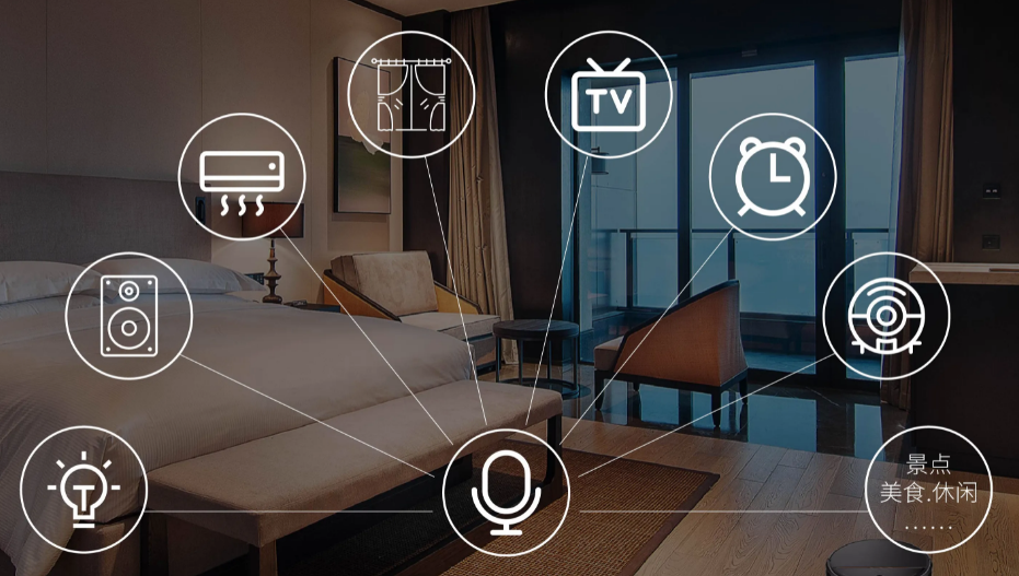 Smart Hotel System Solution.png Smart Hotel System Solution.png